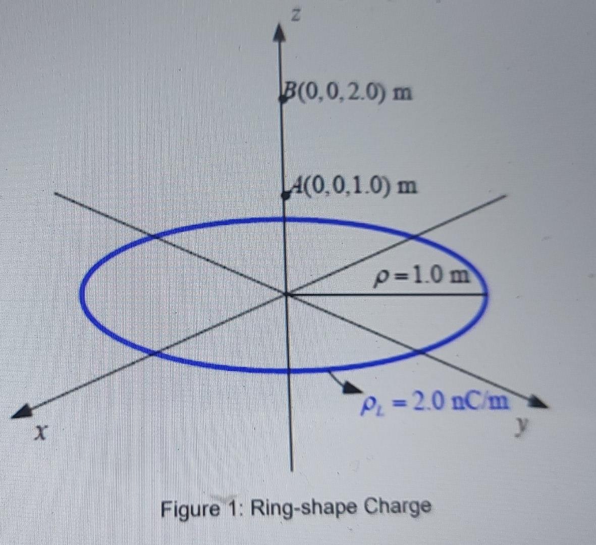 A Ring Charge With Line Charge Density Of Pi 2 0 Nclm Is Shown In Figure 1 The Ring Charge Is Located On The Xy Plane 2