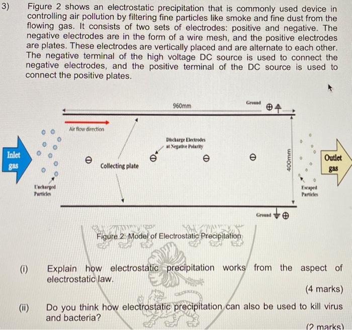 3 Figure 2 Shows An Electrostatic Precipitation That Is Commonly Used Device In Controlling Air Pollution By Filtering 1