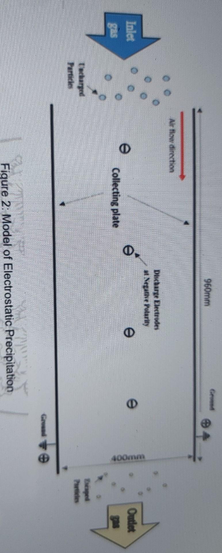 Figure 2 Shows An Electrostatic Precipitation That Is Commonly Used Device In Controlling Air Pollution By Filtering Fin 2
