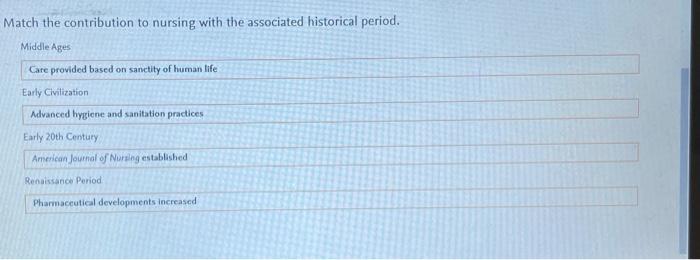 Match The Contribution To Nursing With The Associated Historical Period Middle Ages Care Provided Based On Sanctity Of 1