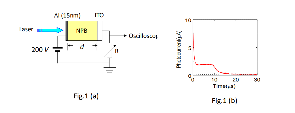 The Carrier Mobility Of An Organic Semiconductor Layer Can Be Measured By The Time Of Flight Tof Photoconductivity Me 1