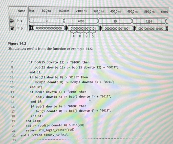 Zoom Exercise 14 1 Function Binary To Bed A Function That Converts A 12 Bit Vector Representing A 0 To 4095 Integer 6