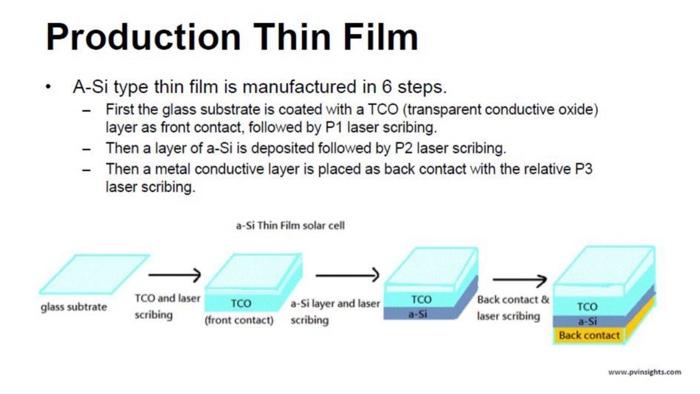 3 Products Services This Section Expands On The Basic Information About Your Products And Services Included In The Ex 4