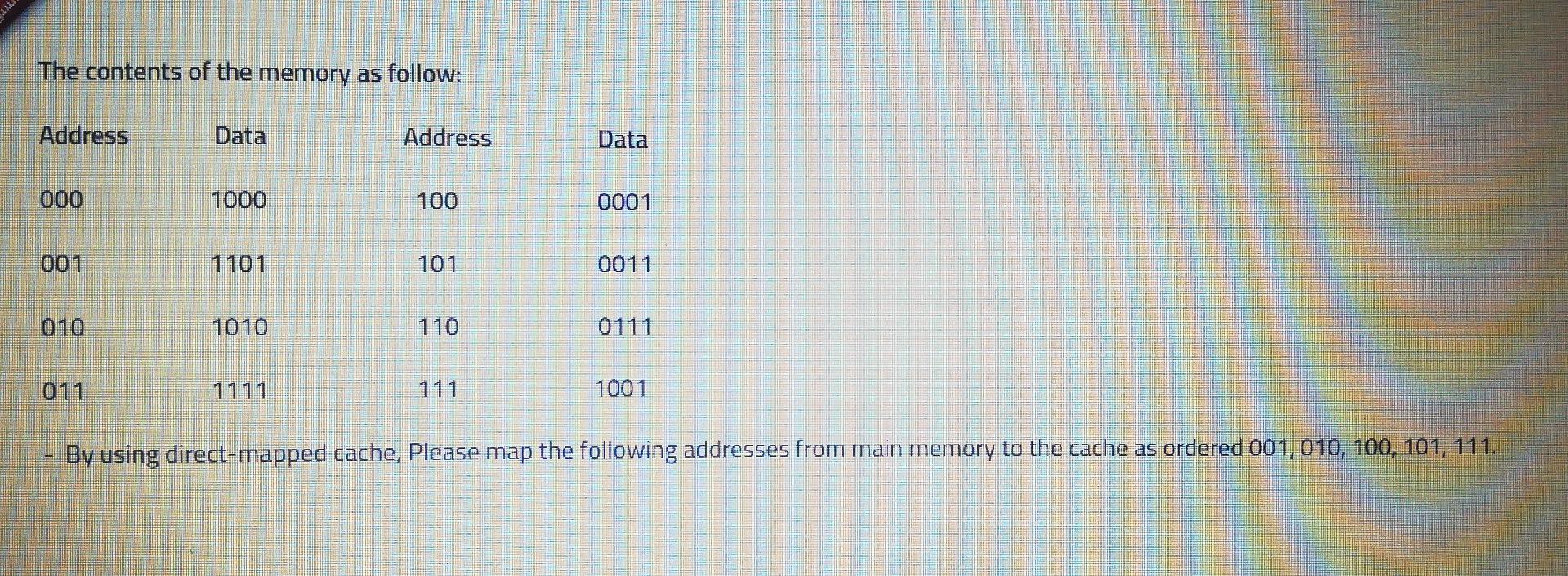 The Contents Of The Memory As Follow Address Data Address Data 000 1000 100 0001 001 1101 101 0011 010 1010 110 0111 11 1