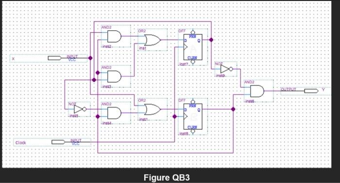 B3 Analyse The Circuit Shown In Figure Qb3 The Qoutput From The Top Flip Flop Is A And The Qoutput From The Bottom Fli 2