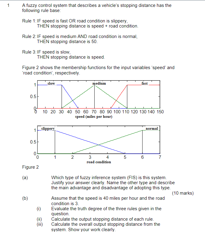 1 A Fuzzy Control System That Describes A Vehicle S Stopping Distance Has The Following Rule Base Rule 1 1f Speed Is Fas 1