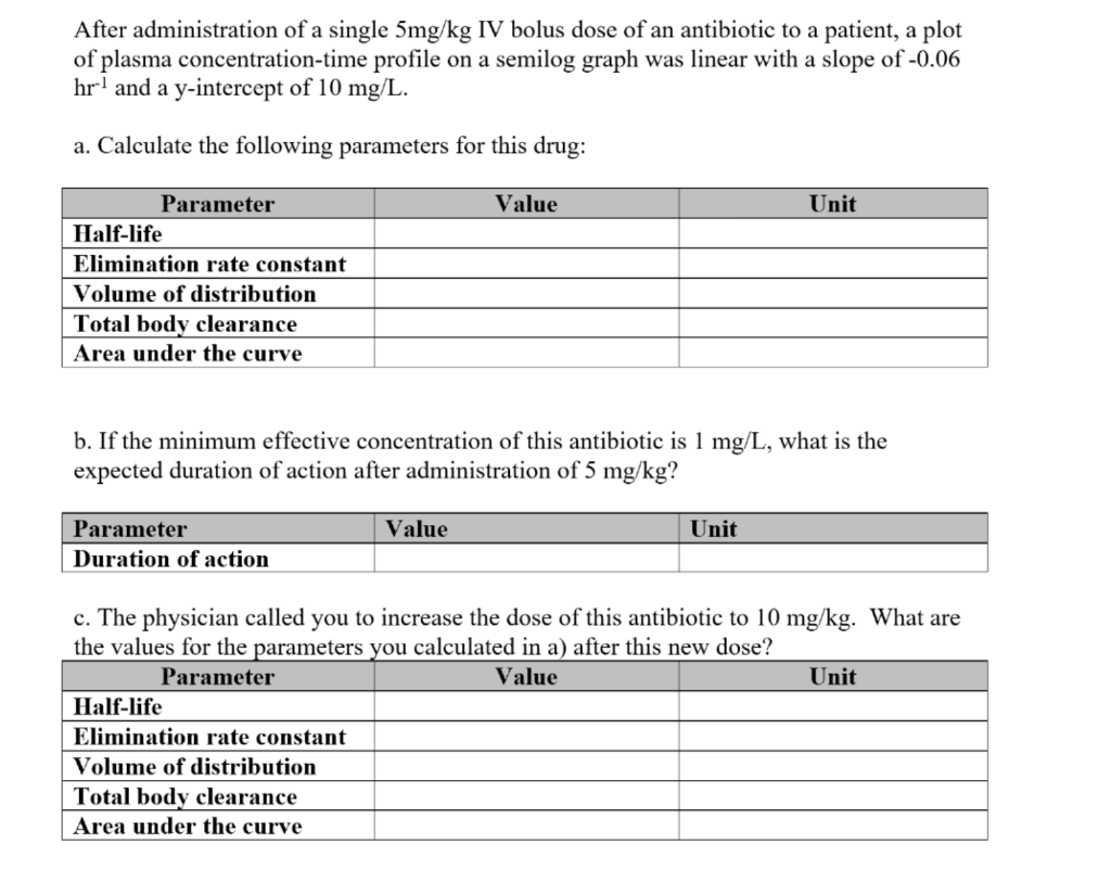 Slope Is 0 06 And Y Intercept Of 10 Mg L Please Do B And C Thank You 1