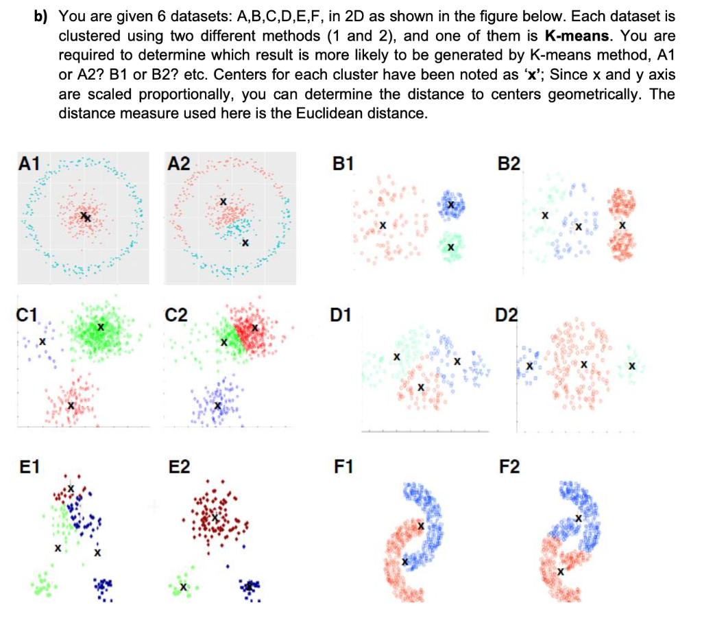 A Suppose We Clustered A Set Of N Data Points Using Two Different Clustering Algorithms K Means And Gaussian Mixtures 2