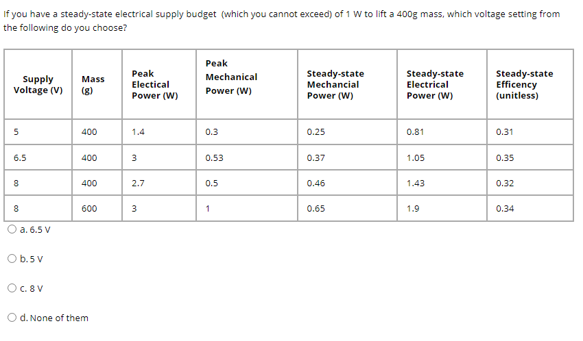 If You Have A Steady State Electrical Supply Budget Which You Cannot Exceed Of 1 W To Lift A 400g Mass Which Voltage 1