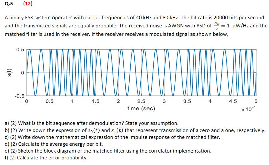 Q 5 12 A Binary Fsk System Operates With Carrier Frequencies Of 40 Khz And 80 Khz The Bit Rate Is 20000 Bits Per Seco 1