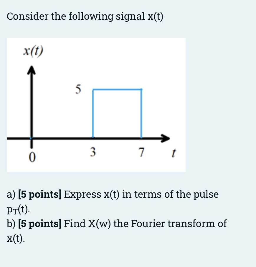 Consider The Following Signal X T X T 5 3 0 7 T A 5 Points Express X T In Terms Of The Pulse Pt T B 5 Points 1