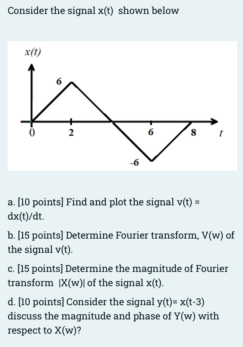 Consider The Signal X T Shown Below X T 6 2 6 8 A 10 Points Find And Plot The Signal V T Dx T Dt B 15 Po 1