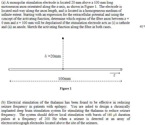 A A Monopolar Stimulation Electrode Is Located 20 Mm Above A 100 Mm Long Motoneuron Axon Orientated Along The Z Axis 1