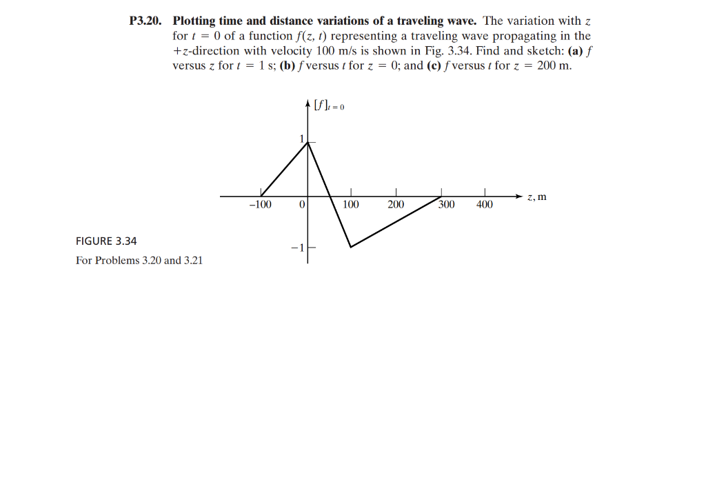 P3 20 Plotting Time And Distance Variations Of A Traveling Wave The Variation With Z For T 0 Of A Function F Z T R 1