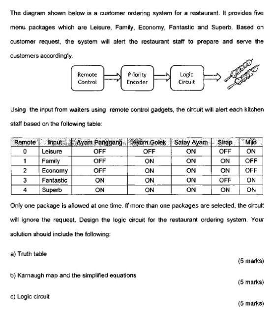 The Diagram Shown Below Is A Customer Ordering System For A Restaurant It Provides Five Menu Packages Which Are Leisure 1