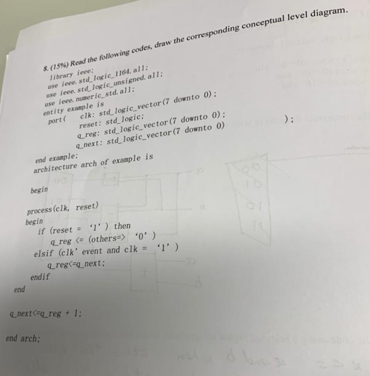 8 15 Read The Following Codes Draw The Corresponding Conceptual Level Diagram Library Ieee Use Ieee Std Logic 11 1