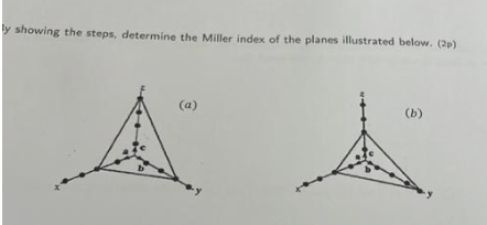 Y Showing The Steps Determine The Miller Index Of The Planes Illustrated Below 2 A B 6 1