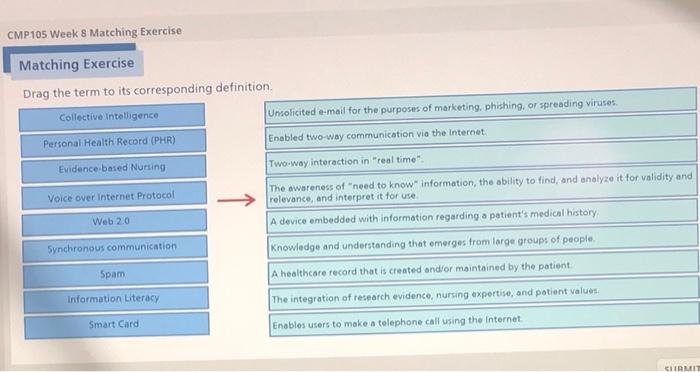 Cmp105 Week 8 Matching Exercise Matching Exercise Drag The Term To Its Corresponding Definition Collective Intelligence 1