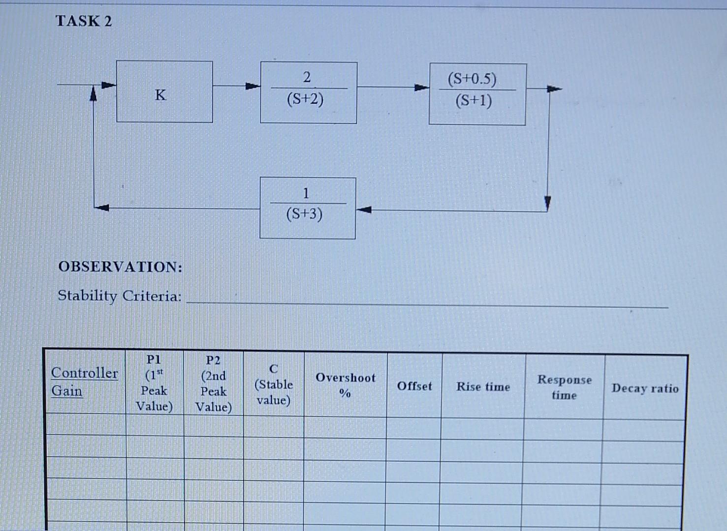 Task 2 K 2 S 2 S 0 5 S 1 S 3 Observation Stability Criteria P2 Controller Gain Pi 151 Peak Value 2nd Peak V 1