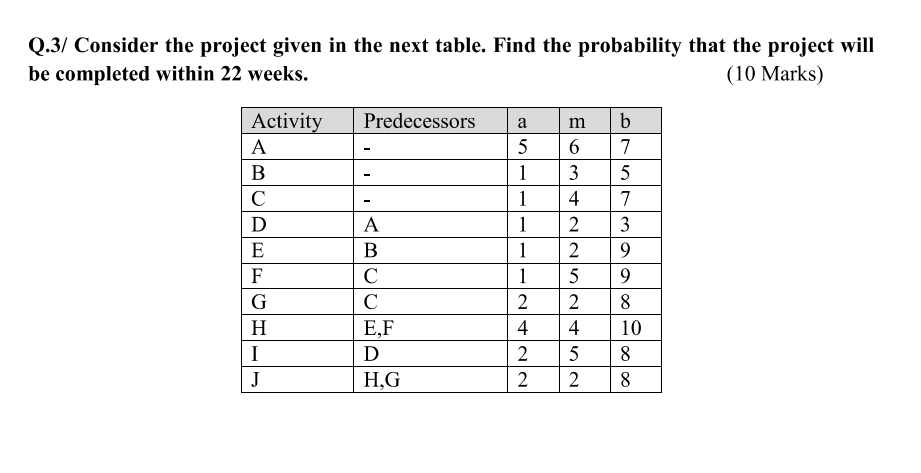 Q 3 Consider The Project Given In The Next Table Find The Probability That The Project Will Be Completed Within 22 Wee 1