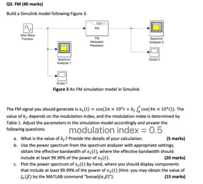Q3 Fm 40 Marks Build A Simulink Model Following Figure 3 Fm Sine Wave Function Fm Modulator Passband Spectrum Analyz 1