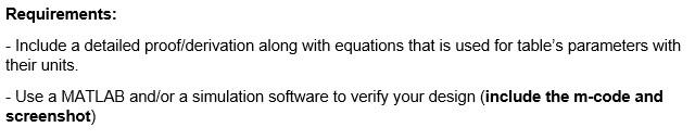 Before Solving The Question Please Make Sure You Have A Strong Understanding Of The Material Related To This Problem An 3