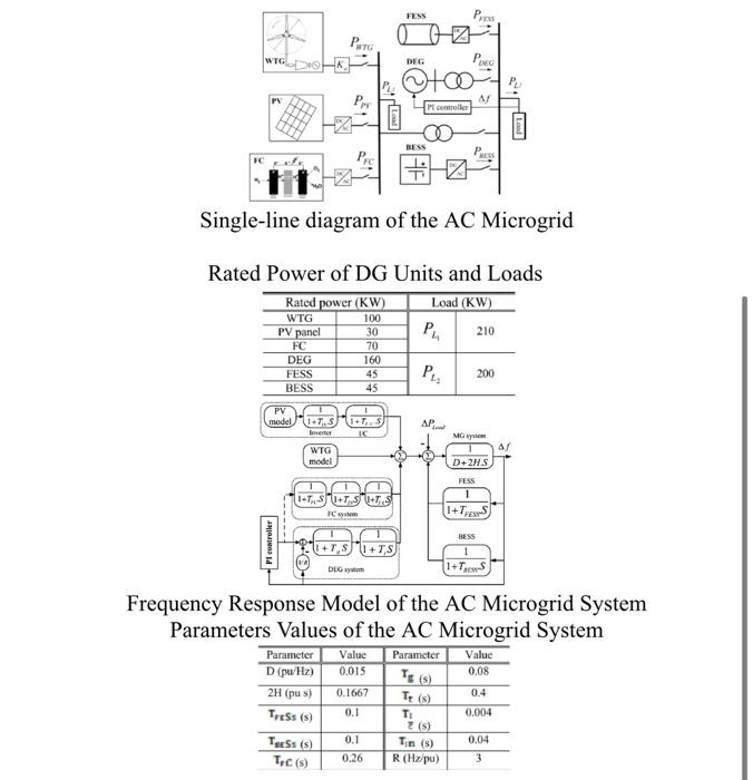 2 Consider An Isolated Ac Microgrid System Shown Below The Microgrid System Contains Conventional Deg Pv Panel Wind 2