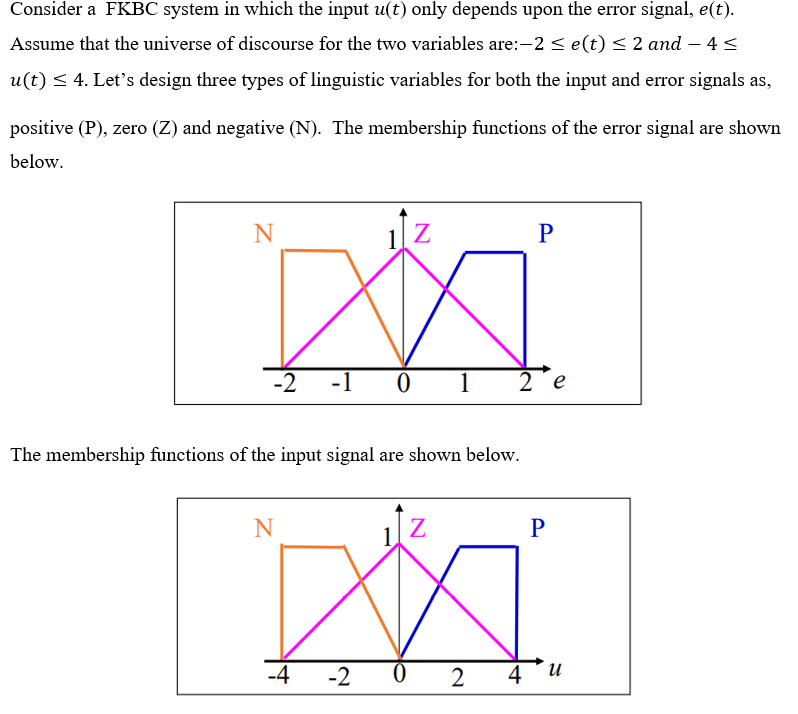 Consider A Fkbc System In Which The Input U T Only Depends Upon The Error Signal E T Assume That The Universe Of Dis 1