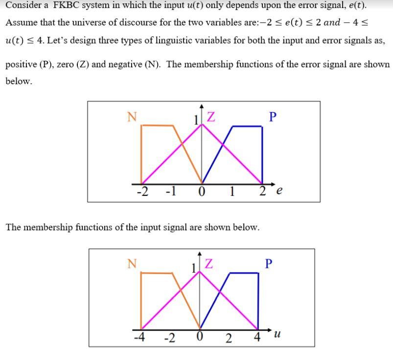 Consider A Fkbc System In Which The Input U T Only Depends Upon The Error Signal E T Assume That The Universe Of Dis 1