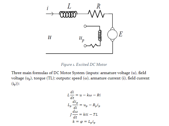 Statement Of The Problem In Part Ii You Re To Use Equations Obtained In The Part I To Make A Simulink Model Of A Dc Mot 3