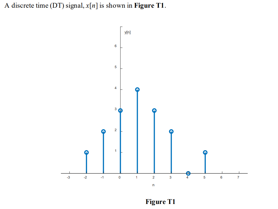 A Discrete Time Dt Signal X N Is Shown In Figure T1 Y N 09 5 4 C 3 2 1 3 2 0 1 2 3 5 6 7 N Figure T1 B An Lt 1