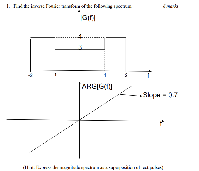 6 Marks 1 Find The Inverse Fourier Transform Of The Following Spectrum G 2 1 1 2 Arg G F Slope 0 7 7 Hint 1