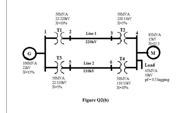 B The Single Line Diagram And The Data For Each Device Of Three Phase Power System Are Shown In Figure Q2 B Select T 2