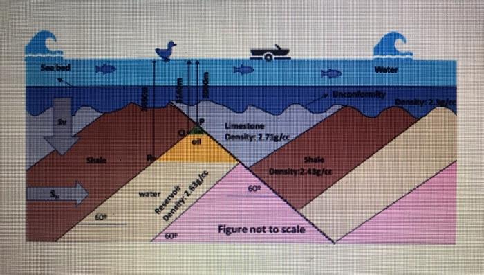 A Saturated Offshore Oil Reservoir We Have A Gas Cap Was Producing For More Than 15 Years And Its Pressure Has Reduced 3