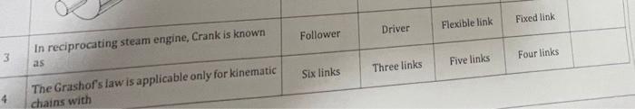 Driver Flexible Link Fixed Link Follower In Reciprocating Steam Engine Crank Is Known 3 Five Links Four Links As Three 1