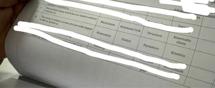 7 Onder Constitute A The Machine From Which Has No Relative Motion Was Adran The Study Of Relative Motion Of A Nut With 1