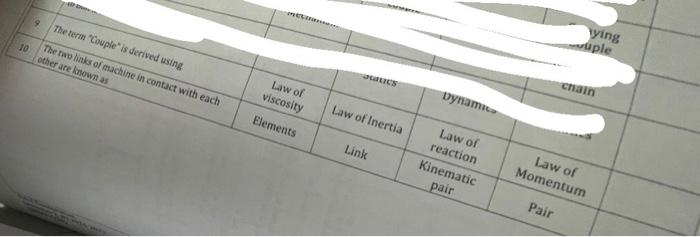 9 Wing 10 The Term Couple Is Derived Using The Two Links Of Machine In Contact With Each Other Are Known As Uple Cs Law 1