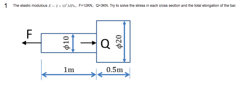 1 The Elastic Modulous E 2 X 10 Mpa F 12kn Q 3kn Try To Solve The Stress In Each Cross Section And The Total Elong 1