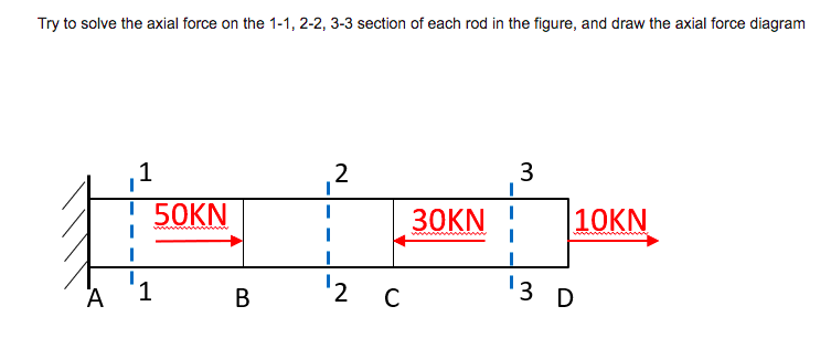 Try To Solve The Axial Force On The 1 1 2 2 3 3 Section Of Each Rod In The Figure And Draw The Axial Force Diagram 1 1