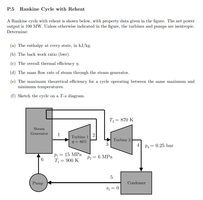 P 5 Rankine Cycle With Reheat A Rankine Cycle With Reheat Is Shown Below With Property Data Given In The Figure The Ne 1