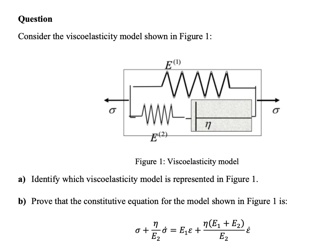 Question Consider The Viscoelasticity Model Shown In Figure 1 E 1 Www Ww L N E 2 Figure 1 Viscoelasticity Model 1