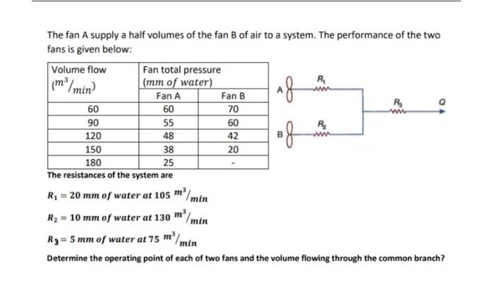 M3 Min The Fan A Supply A Half Volumes Of The Fan B Of Air To A System The Performance Of The Two Fans Is Given Below 1