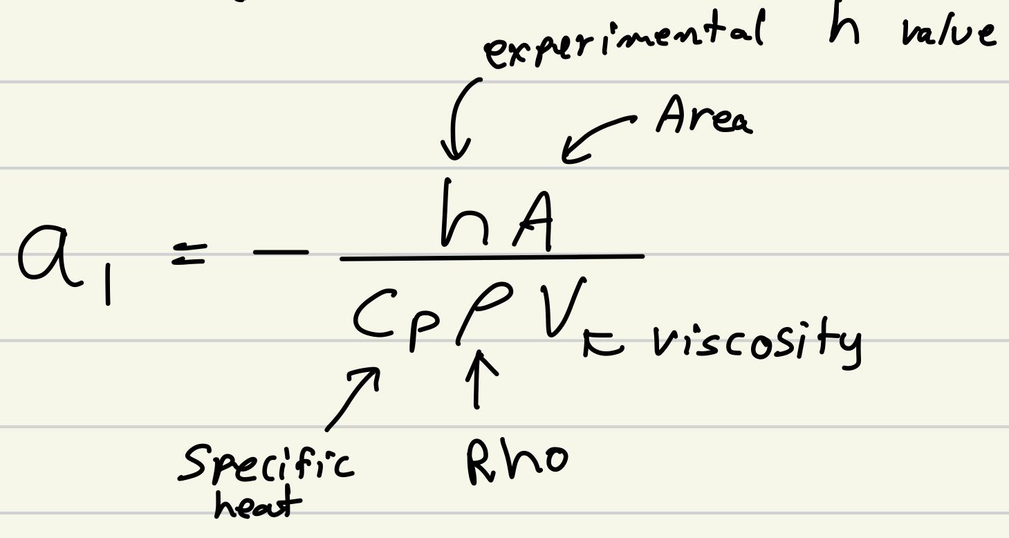 Obtain Uncertainty In The Experimental H Value Using The Equation Given Below H 299 3 A 0 000285 M2 Cp 490 J Kg 1