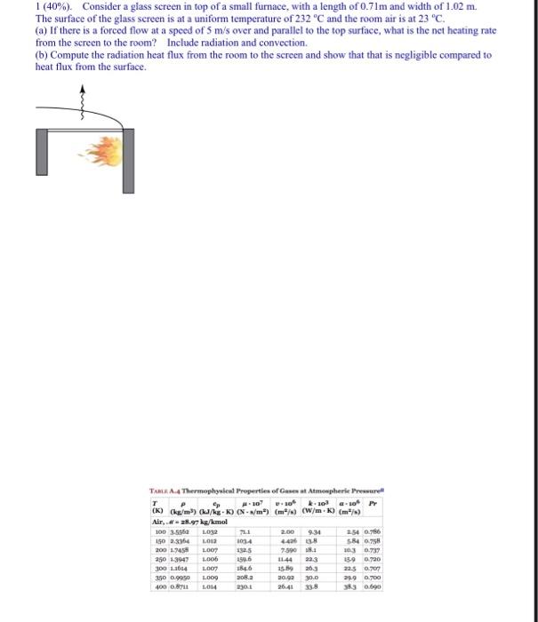 1 40 Consider A Glass Screen In Top Of A Small Furnace With A Length Of 0 7lm And Width Of 1 02 M The Surface Of T 1