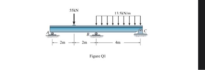 55kn 13 5kn M 2m 2m 4m Figure Q1 1