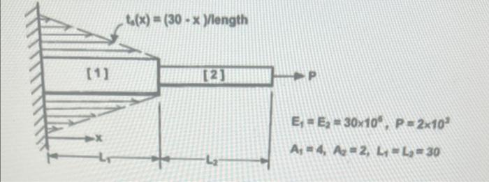 2 A Stepped Rod Is Loaded As Shown In Figure 2 The Detailed Specification Of Geometry Material And Boundary Condition 2