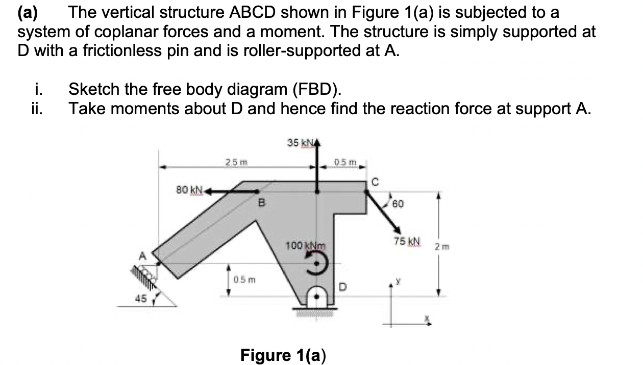 A The Vertical Structure Abcd Shown In Figure 1 A Is Subjected To A System Of Coplanar Forces And A Moment The Struc 1