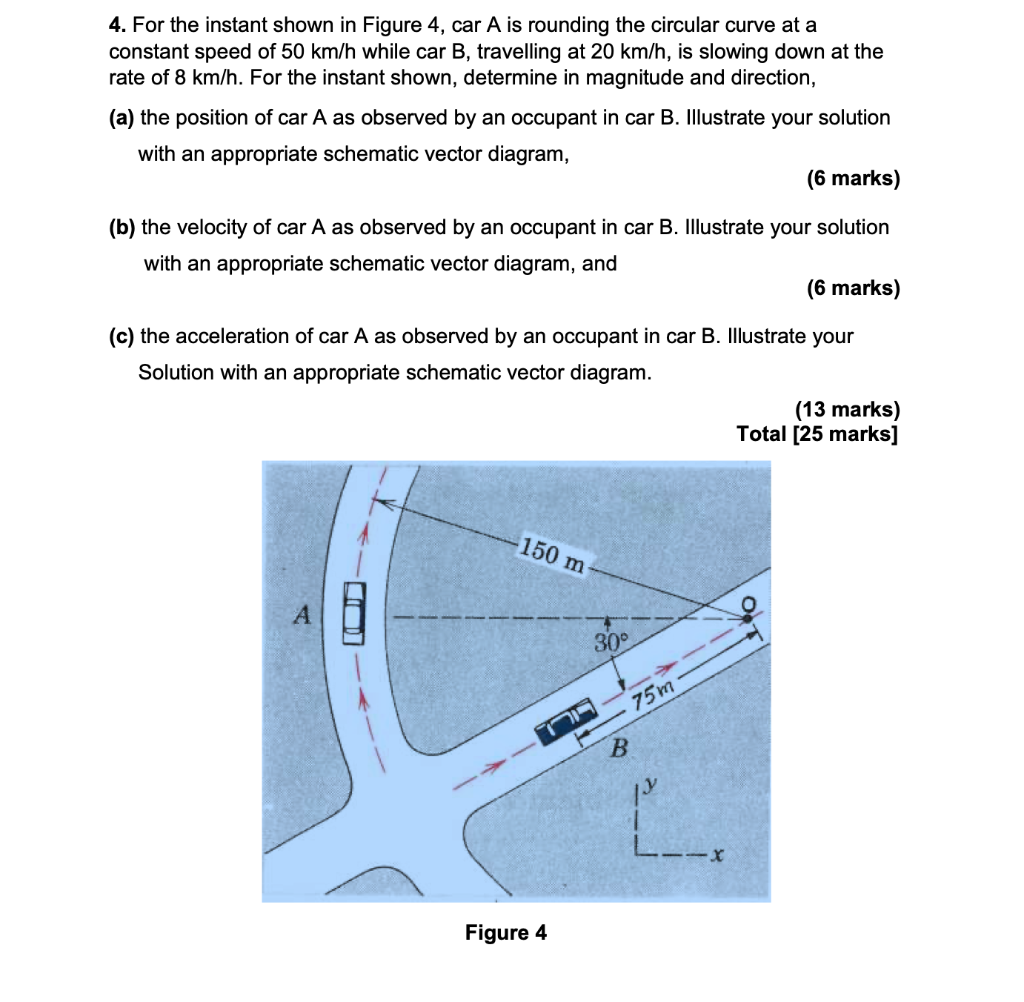 4 For The Instant Shown In Figure 4 Car A Is Rounding The Circular Curve At A Constant Speed Of 50 Km H While Car B T 1