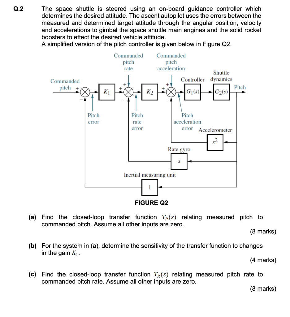 Q 2 The Space Shuttle Is Steered Using An On Board Guidance Controller Which Determines The Desired Attitude The Ascent 1