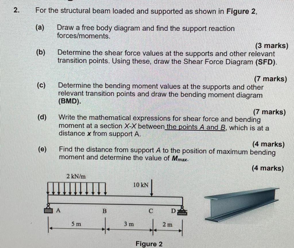 2 For The Structural Beam Loaded And Supported As Shown In Figure 2 A Draw A Free Body Diagram And Find The Support 1